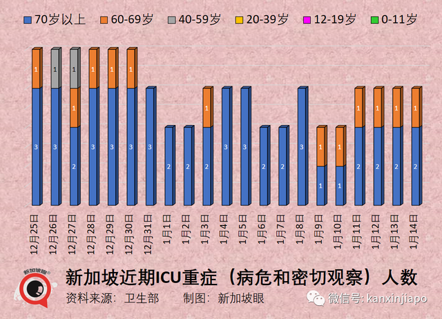 美疾控中心称二价疫苗或引起脑中风！新加坡回应其证据不足