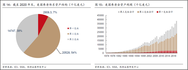 以邻为鉴，美国、新加坡如何破局“老有所养”？