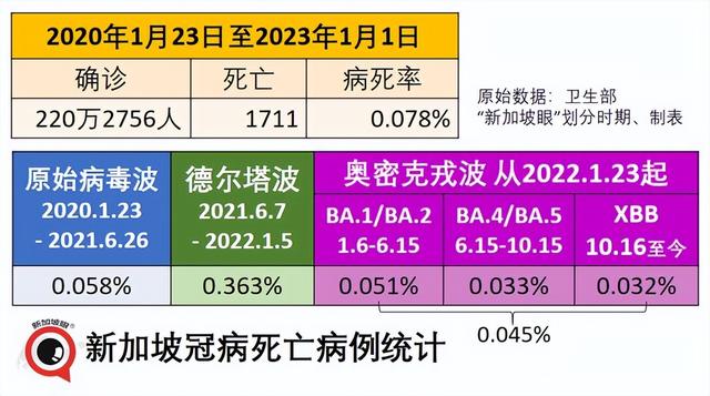 从新加坡、日本疫情发展看我们的未来疫情之路