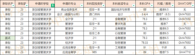 23届新加坡硕士offer汇总（20230105更新）