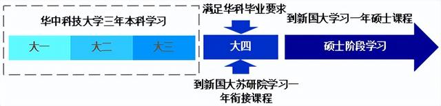 录取率从15%提升98%？新加坡国立大学硕士最容易申请途径来啦！