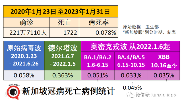 香港与内地即将全面通关；新加坡惊现“双头犬”变异株，或将再次引发传播高潮