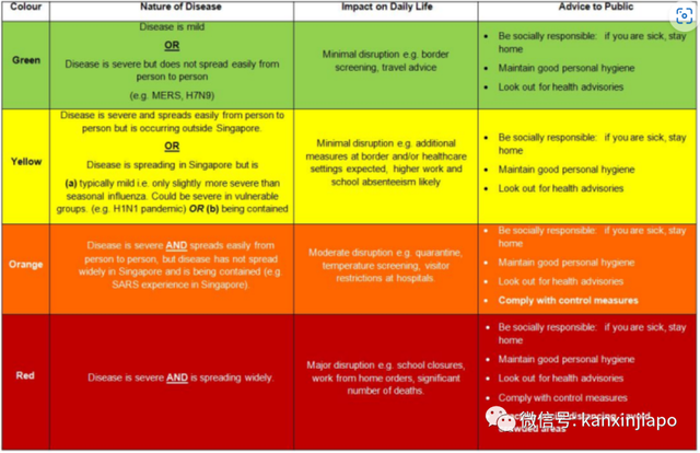 新加坡100人传174人创三个月新高；从韩赴华旅客须检测，中国公民豁免