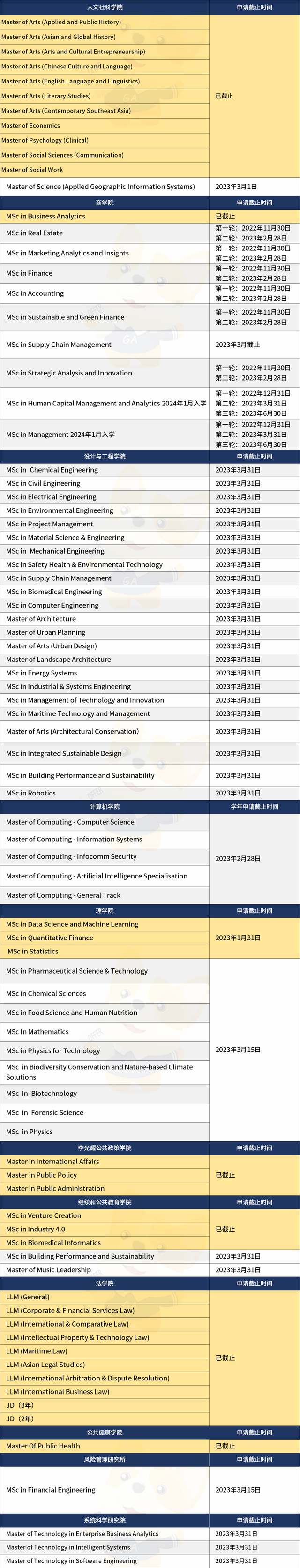 23fall|新加坡高校还可申请专业汇总