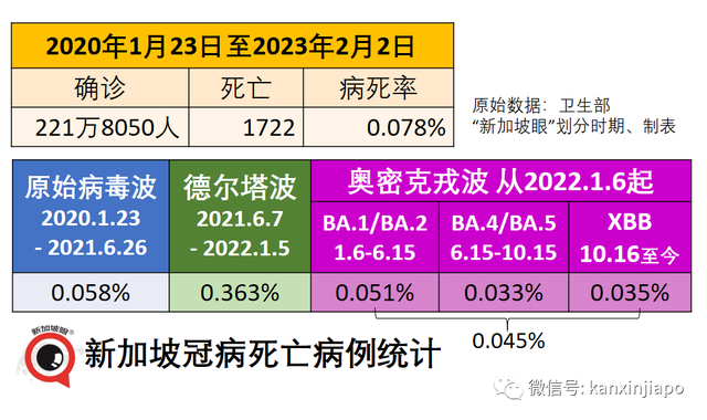 新冠口服药或引起病毒新突变；新加坡年后急性呼吸道疾病激增，多数是孩子中招