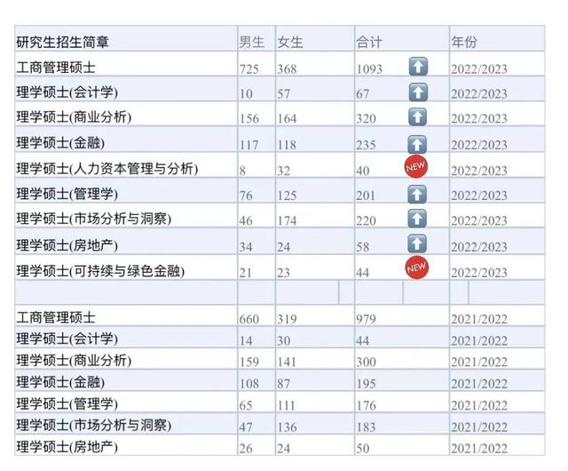 新加坡留学|新加坡国立大学官网近两年的硕士招生数据公开！