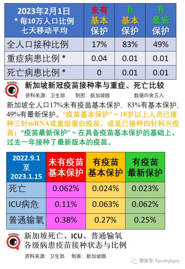 新加坡100人传174人创三个月新高；从韩赴华旅客须检测，中国公民豁免