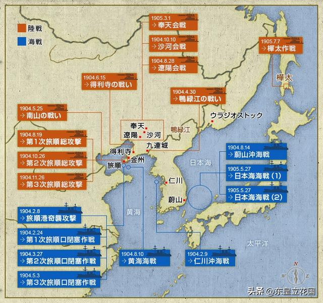 日俄战争中日本陆战未能完全战胜俄罗斯，主要依靠海战获得胜利