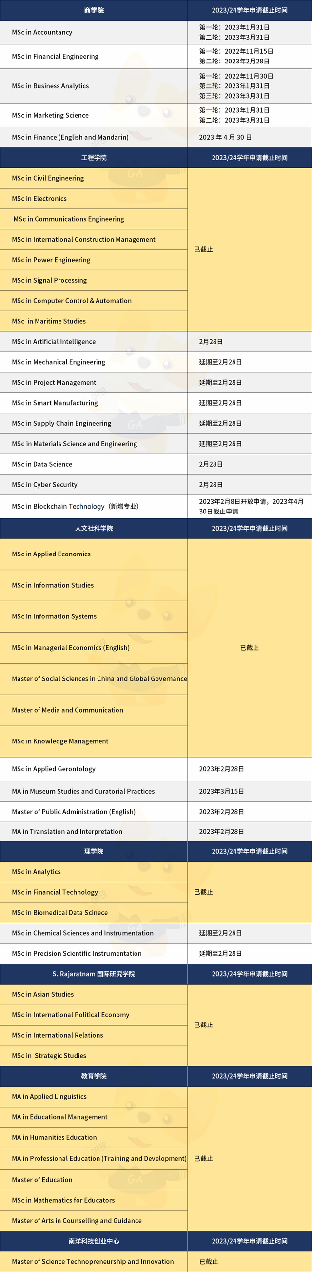 23fall|新加坡高校还可申请专业汇总