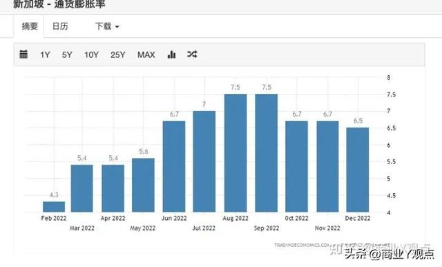 新加坡给穷人发钱、让富人增税，如何评价新加坡应对通胀的措施？