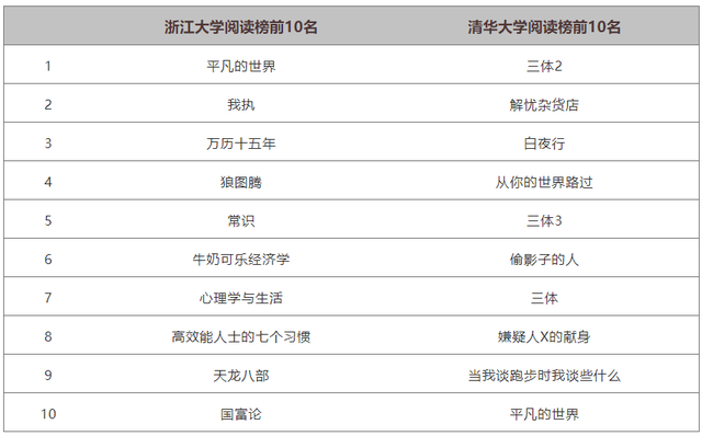 在PISA国际教育阅读抽测上：中国第1、新加坡第2、美国排名37！