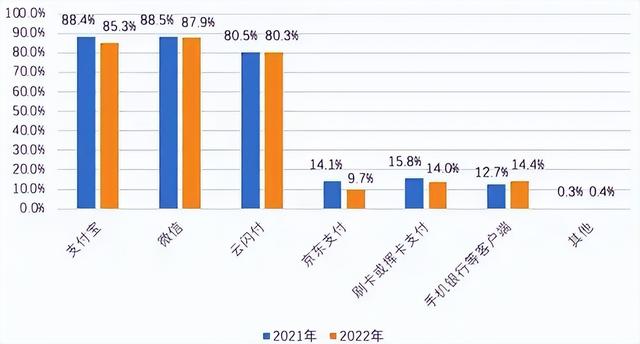 微信支付囤兵新加坡，和支付宝短兵相接