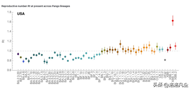 新加坡专家说XBB1.5是纸老虎？并建议全面摘下口罩、下调警戒了