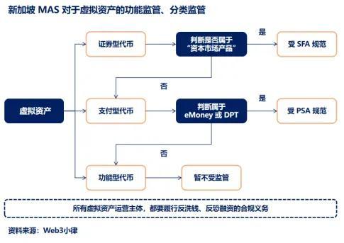 从加密中心到加密节点 看新加坡的Web3监管框架