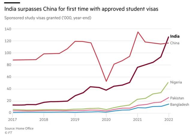 中国留学生与英国大学「双向逃离」，澳、加、港、新成最大赢家？