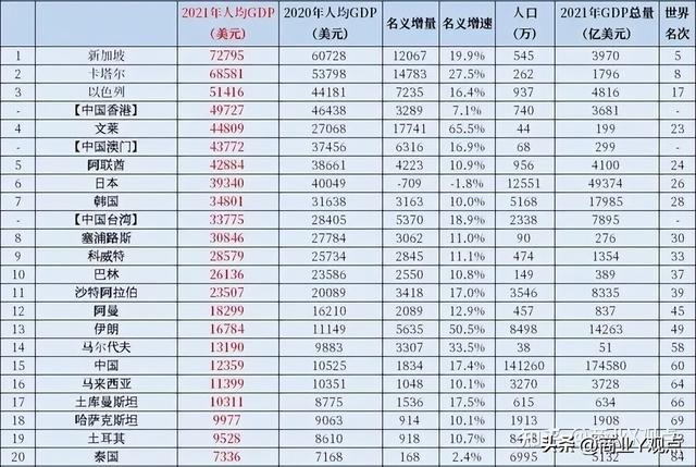 新加坡给穷人发钱、让富人增税，如何评价新加坡应对通胀的措施？