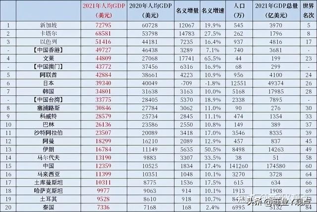新加坡给穷人发钱、让富人增税，如何评价新加坡应对通胀的措施？