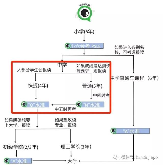 这个新加坡人竟然上了国际刑警红通榜