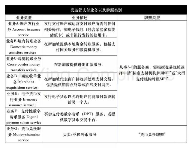 新加坡热门金融牌照：大型支付机构牌照MPI的申请