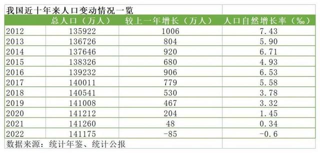 上海出生率降至0.7，比日本都低，为何打工人却一片叫好声？