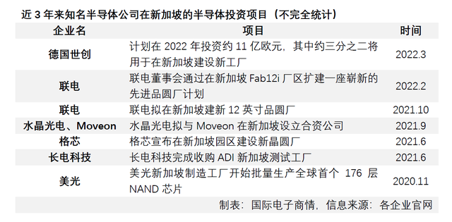新加坡发力半导体投资，瞄准组装和IC设计领域