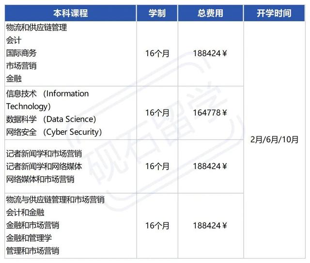 新加坡留学 | 科廷大学2023本硕学费汇总