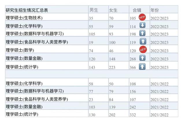 新加坡留学|新加坡国立大学官网近两年的硕士招生数据公开！