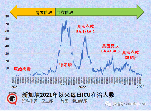 新加坡100人传174人创三个月新高；从韩赴华旅客须检测，中国公民豁免