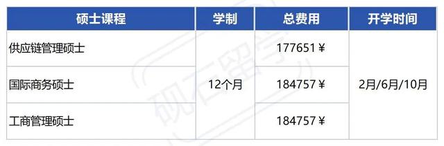 新加坡留学 | 科廷大学2023本硕学费汇总