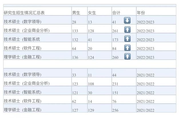 新加坡留学|新加坡国立大学官网近两年的硕士招生数据公开！