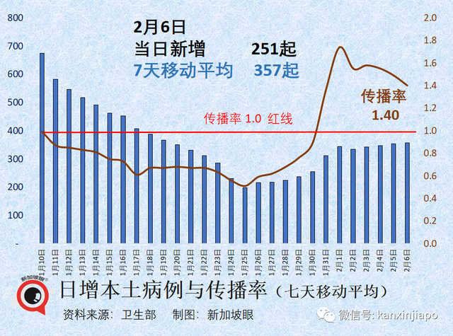 时隔四个月，新加坡再现儿童冠病ICU重症病例