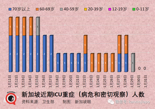 香港与内地即将全面通关；新加坡惊现“双头犬”变异株，或将再次引发传播高潮