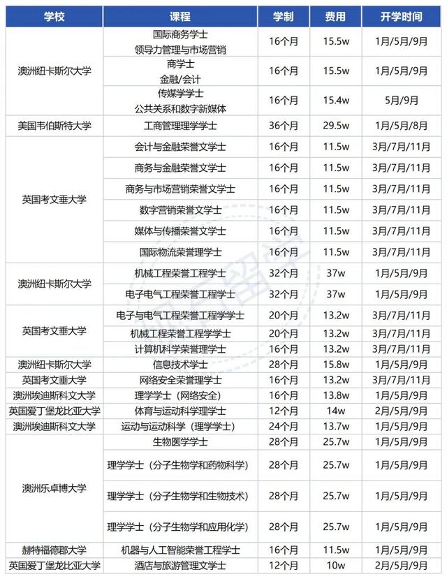 新加坡留学 | 新加坡PSB学院2023招生简章