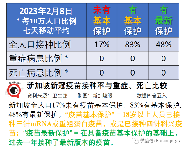 2月13日宣告三年疫情结束，新加坡彻底恢复正常生活