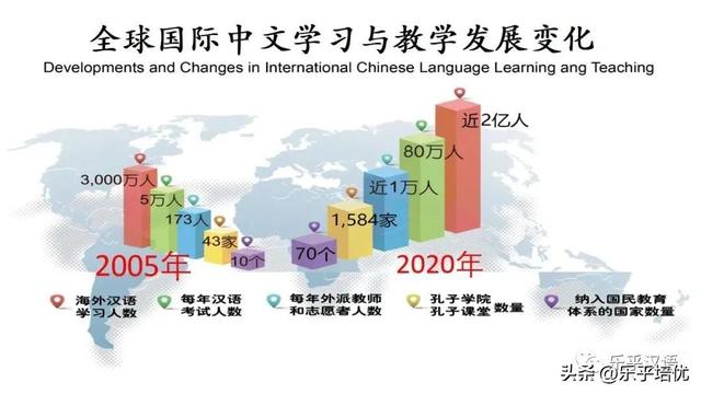 【新加坡华文教师就业分析】你知道吗？会中文你的有多优秀