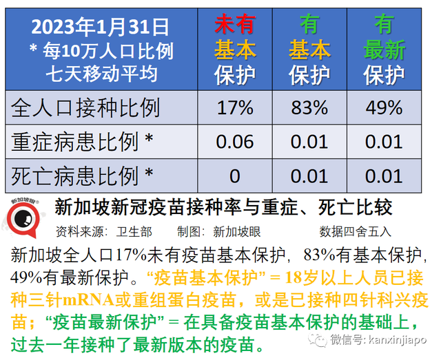 香港与内地即将全面通关；新加坡惊现“双头犬”变异株，或将再次引发传播高潮