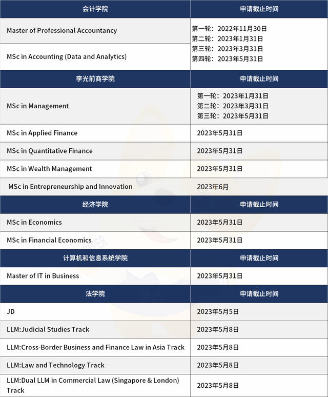 23fall|新加坡高校还可申请专业汇总