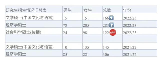 新加坡留学|新加坡国立大学官网近两年的硕士招生数据公开！