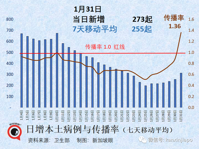 香港与内地即将全面通关；新加坡惊现“双头犬”变异株，或将再次引发传播高潮