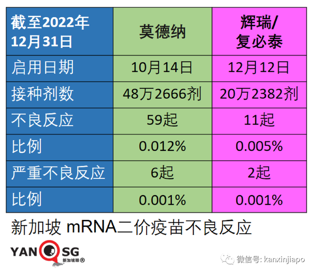 新加坡一儿童因疫苗引发心肌炎！更多疫苗严重不良个案浮现