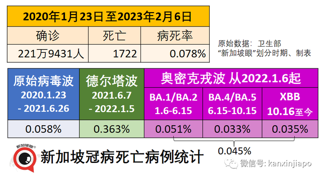 时隔四个月，新加坡再现儿童冠病ICU重症病例