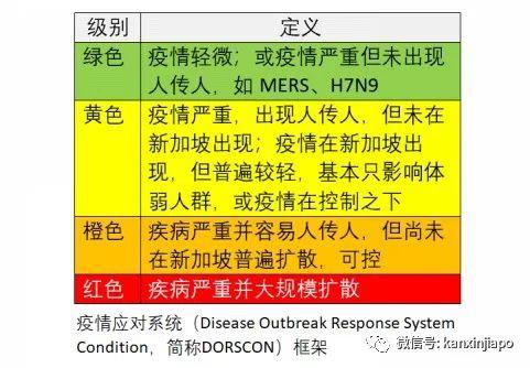 新加坡彻底解封回归正常，口罩是摘还是不摘？