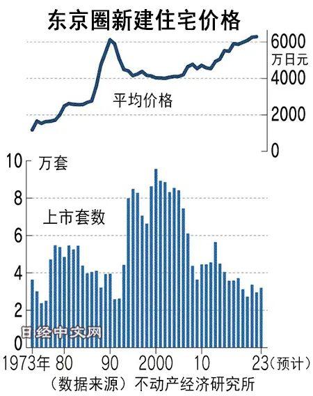 日本的海滨别墅，快被中国富人买光了