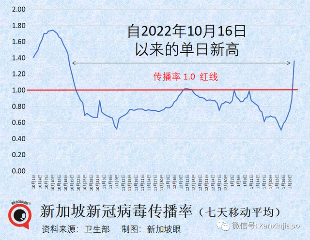 香港与内地即将全面通关；新加坡惊现“双头犬”变异株，或将再次引发传播高潮