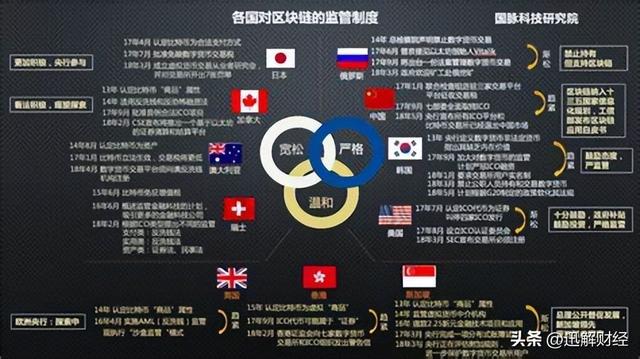 【迅解财经】香港、日本、新加坡的加密监管赛跑