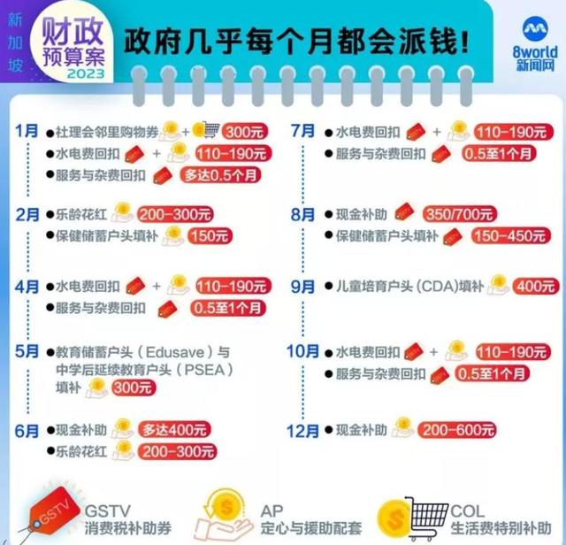 新加坡给穷人发钱，给富人增税应对涨价