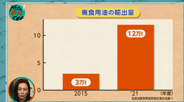 全球打响“地沟油”争夺战：美国有人专门偷，一天能赚1500美元