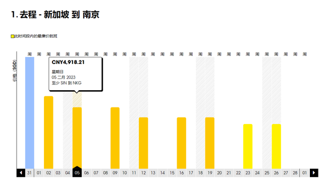 新年大减价｜新的一年，国内飞往新加坡有哪些航班呢？