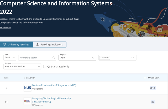 新加坡国立大学王牌专业——计算机科学硕士项目,本月底截止申请!