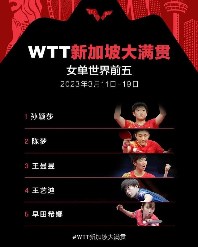 WTT新加坡大满贯2023单打参赛名单公布